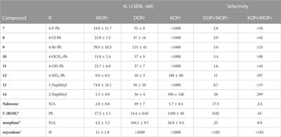 Nitro-benzylideneoxymorphone, a bifunctional mu and delta opioid receptor ligand with high mu opioid receptor efficacy